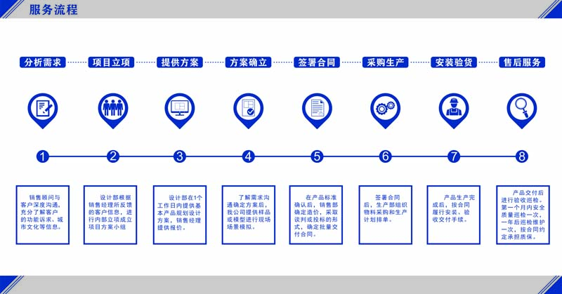 现代候车亭制作流程